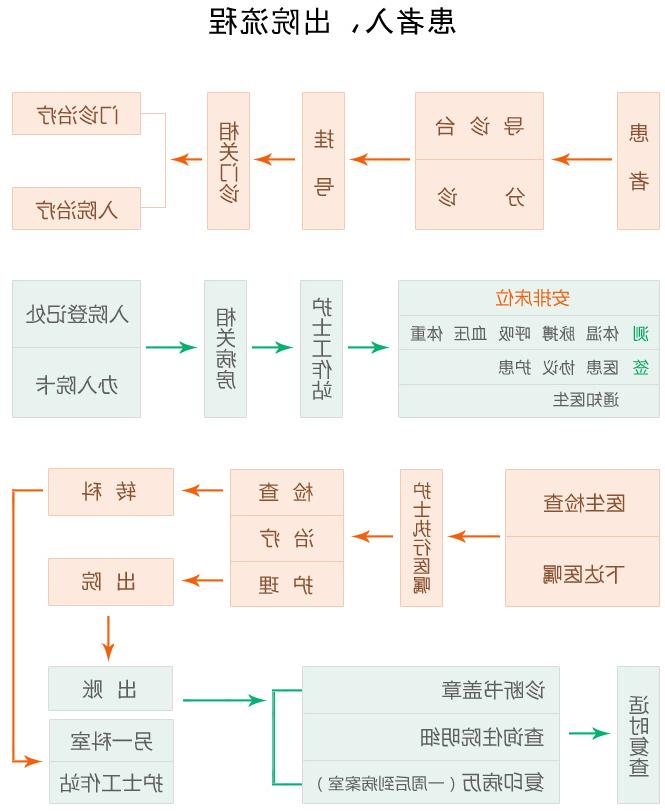 住院患者须知